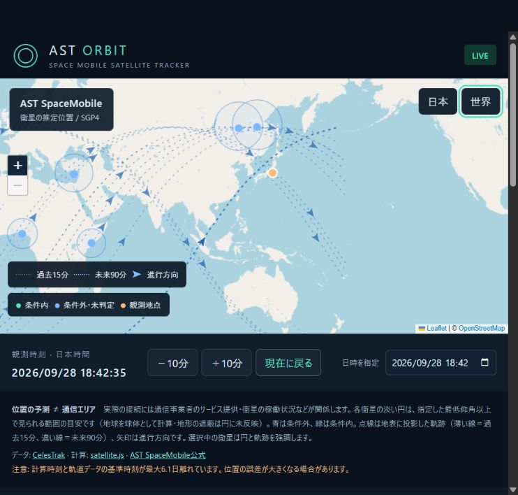 日本付近の衛星位置、見通し範囲と進行方向を表示したAST ORBITの画面例